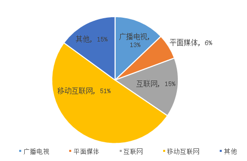 國家廣電整合最新消息，行業變革與未來發展展望