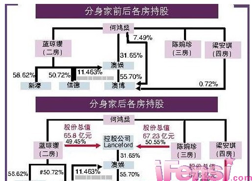 劉馨若彤 第5頁