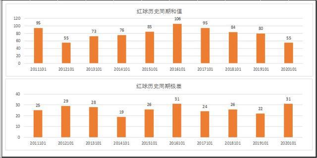 新澳門彩歷史開獎記錄走勢圖，探索與解析