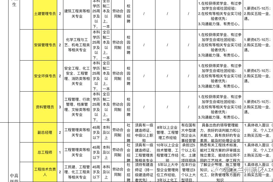 蘭州新區招聘網最新招聘動態及其影響