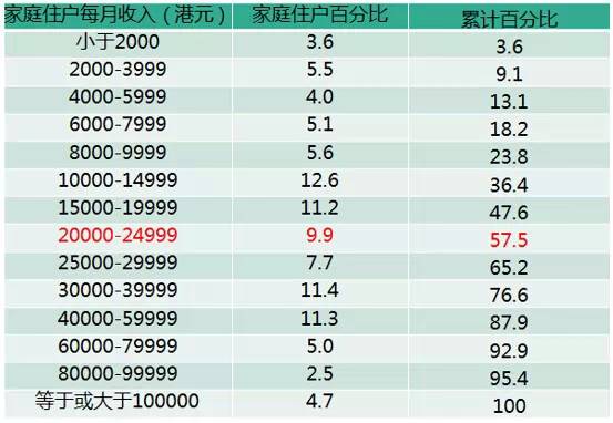 揭秘香港最新工資水平，2017年深度觀察