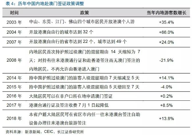 關(guān)于澳門博彩業(yè)與免費(fèi)長期資料的探討——以2024新澳門免費(fèi)長期資料為例