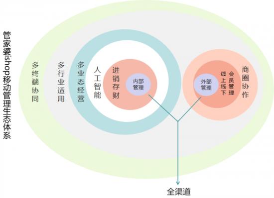 探索精準(zhǔn)管家婆，免費(fèi)服務(wù)下的強(qiáng)大功能與優(yōu)勢(shì)