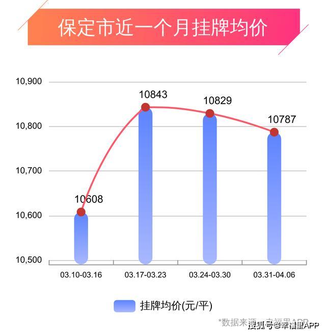 安陸樓盤房價最新動態(tài)，市場分析與展望