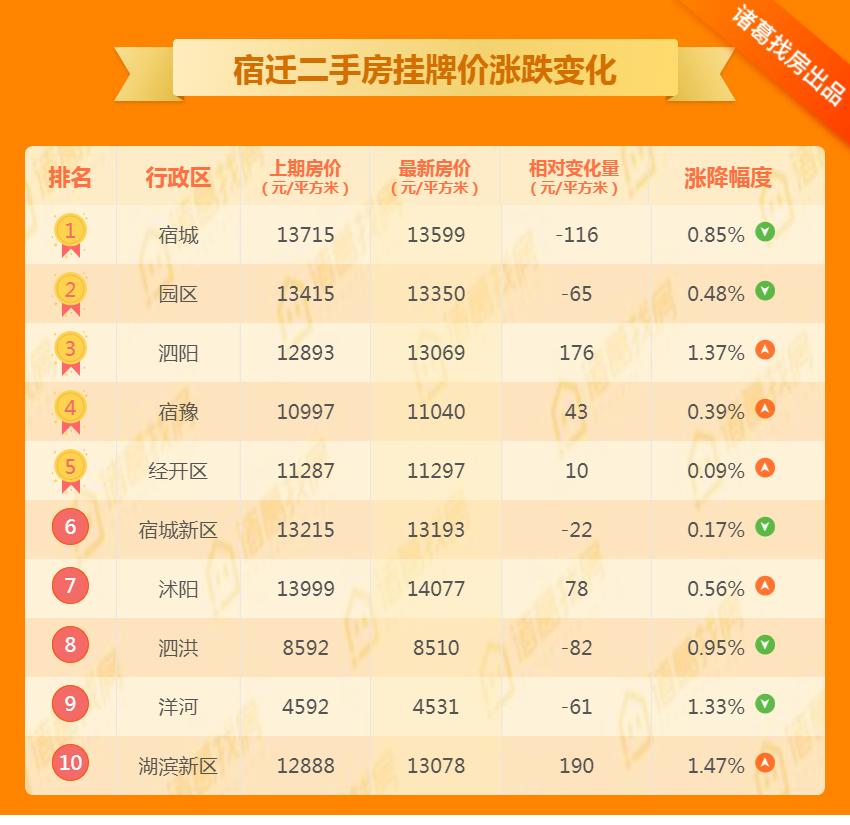 沭陽(yáng)二手房出售最新信息