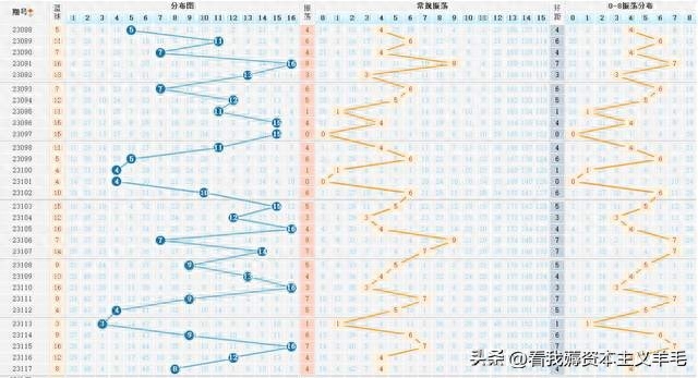 WW777766香港開獎記錄查詢2023，數據與策略分析