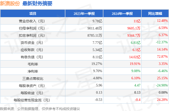 新澳2024年開獎記錄詳解