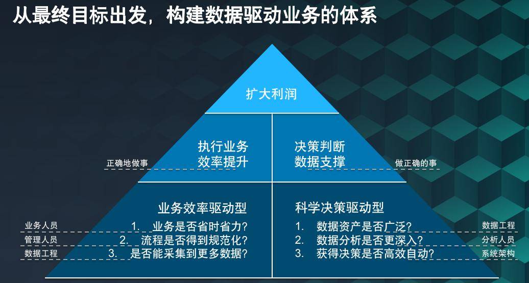 新奧資料免費期期精準，助力企業高效運營與決策的關鍵資源