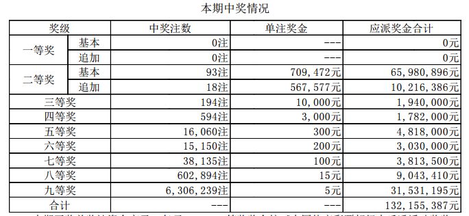 新澳門彩歷史開獎記錄走勢圖，探索與解讀