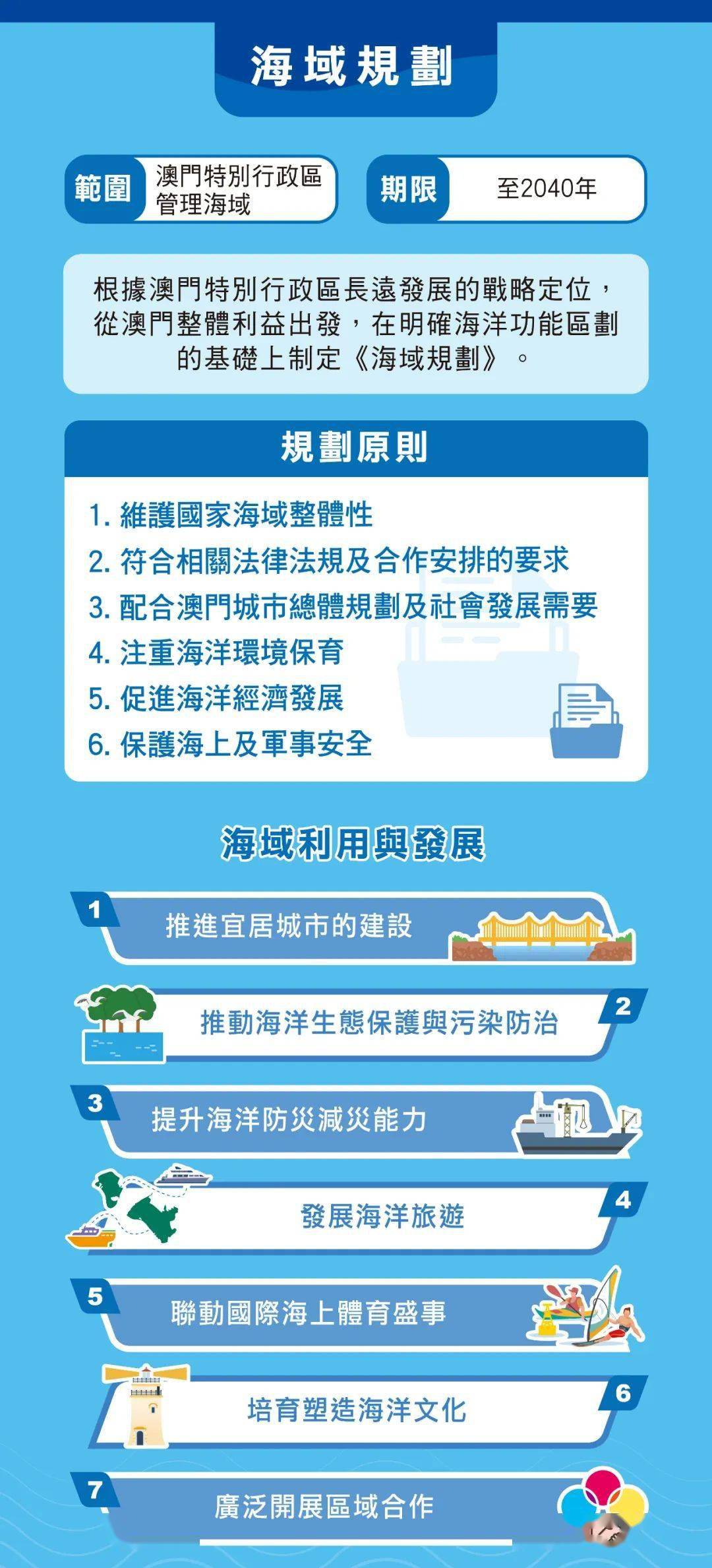 澳門全年資料概覽，2024年展望