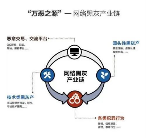 警惕網絡陷阱，新澳精準資料免費提供背后的風險與犯罪問題