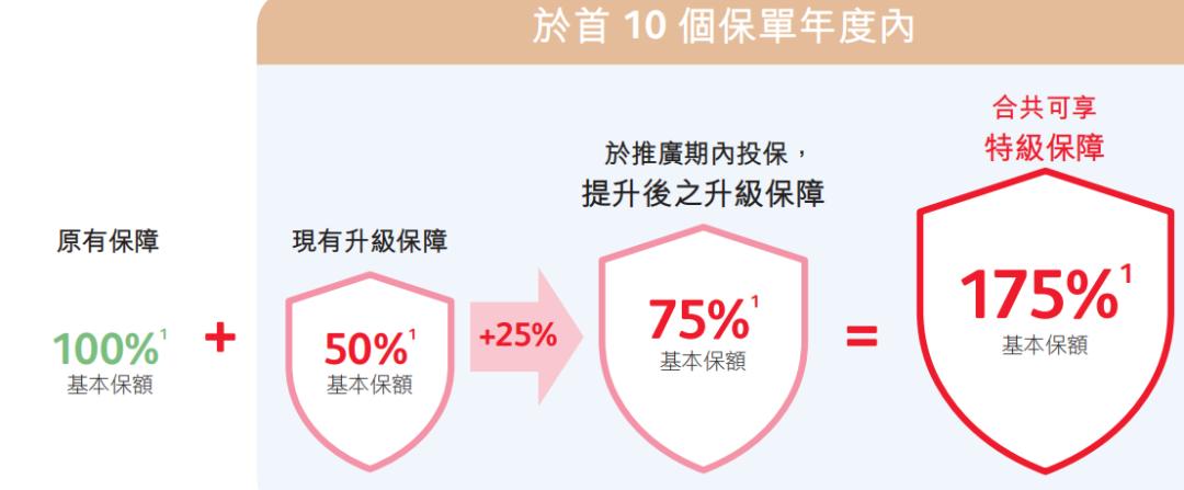 保單寶最新，引領保險科技新時代