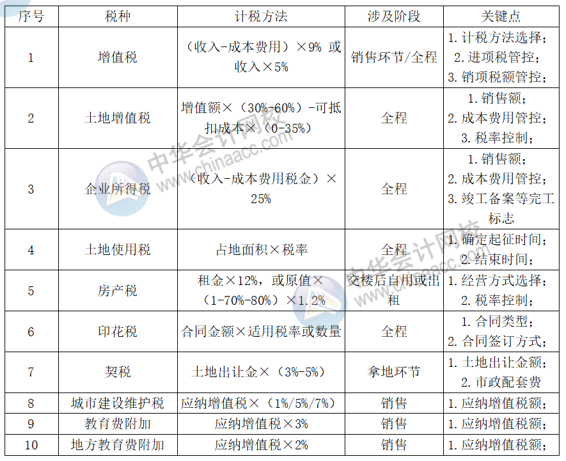 財務最新詞匯解析，掌握未來財務管理的關鍵概念