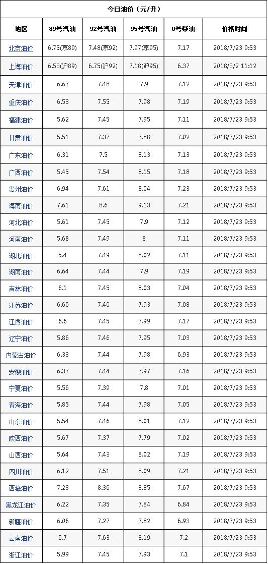 今天油價(jià)最新動(dòng)態(tài)分析