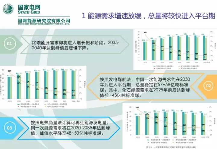 最新我國電力發(fā)展現(xiàn)狀及未來展望