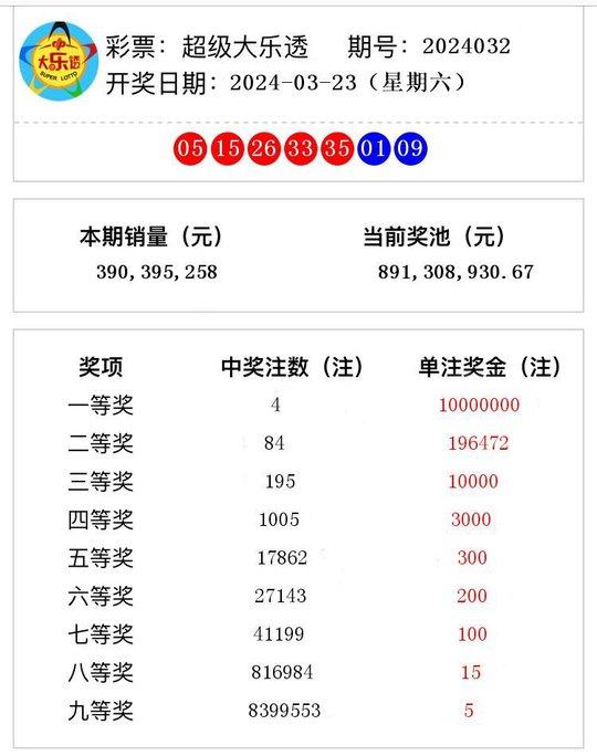 澳門今晚開獎結果 2024年最新揭曉