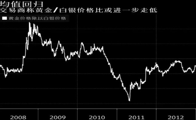 銀價最新動態，市場走勢、影響因素及前景展望