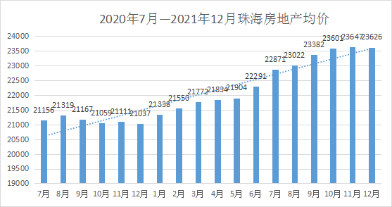 珠海最新地產市場深度解析