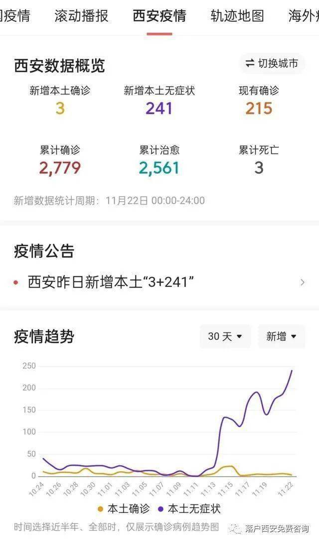 西安最新冠狀病毒狀況，挑戰與應對