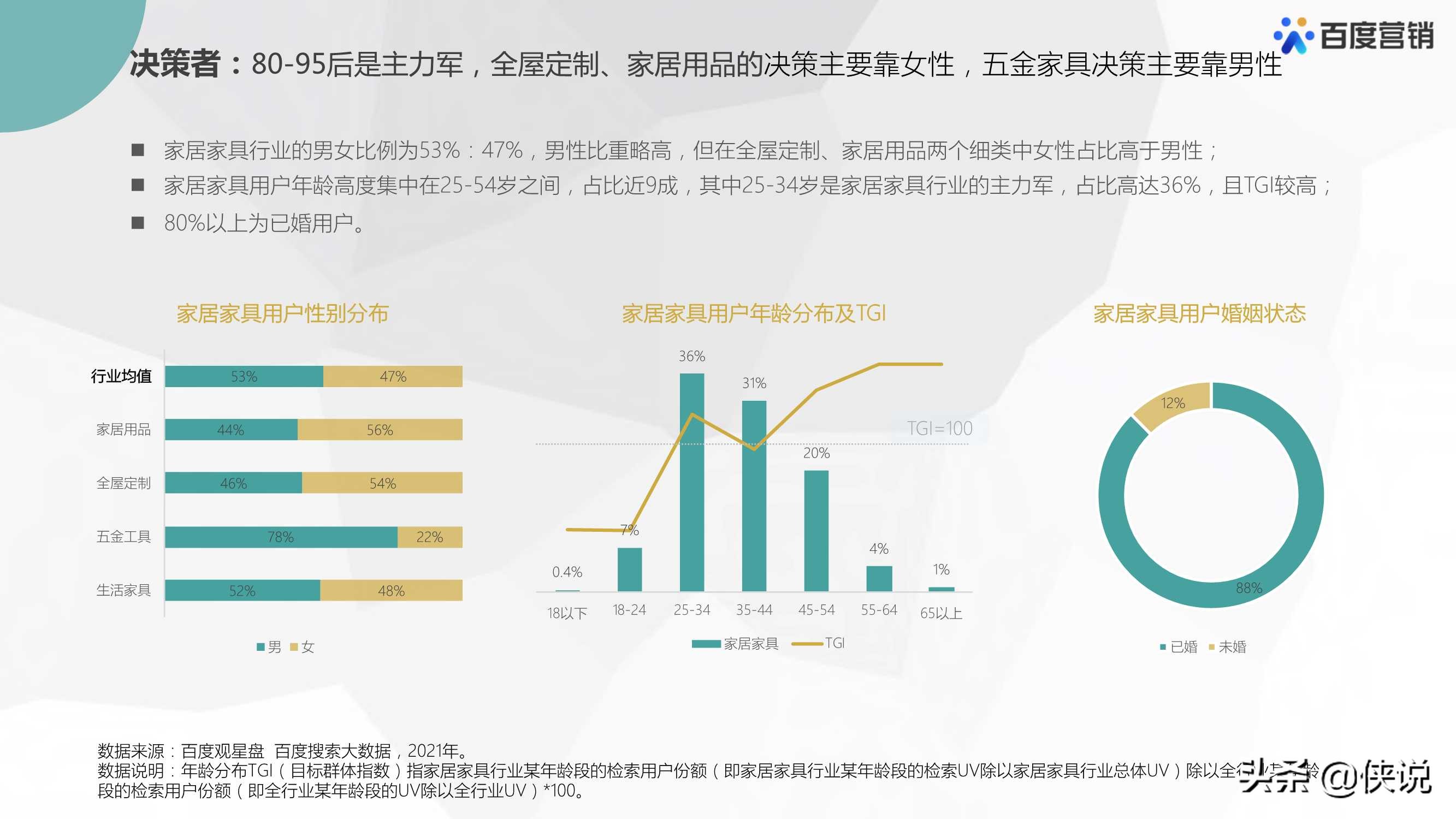 免費提供的精準資料，探索新奧集團于2004年的深度洞察與策略分析