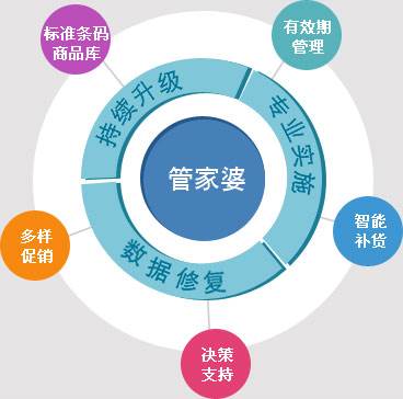 精準新管家，探索數字時代的卓越管理之道——以7777888888為引領