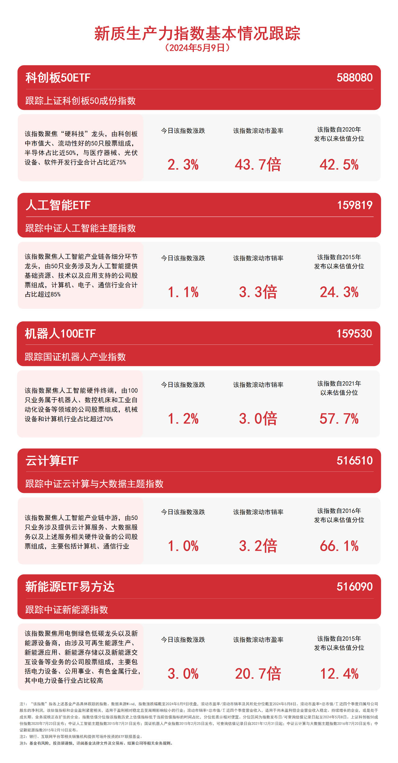 探索未來，2024新澳資料大全600TK概覽