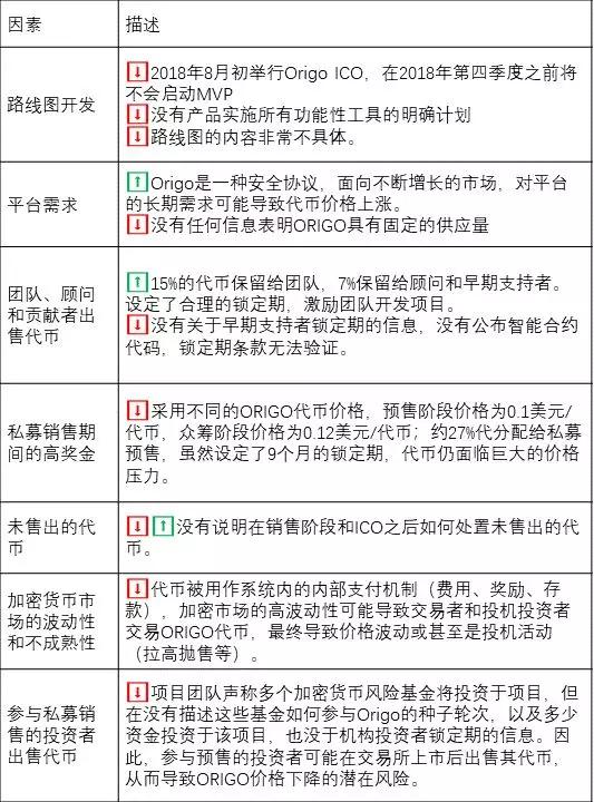 最新的黃頁，定義、發展和應用