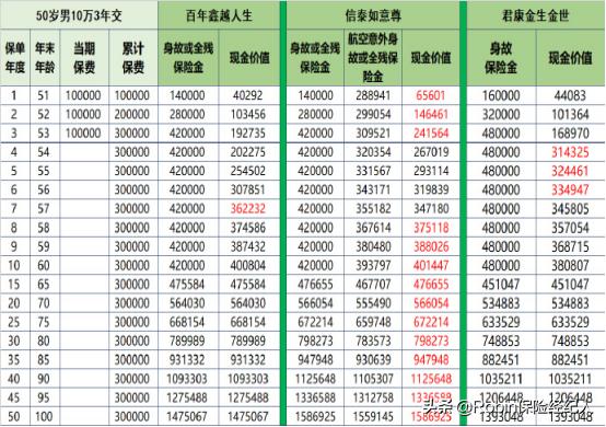 君康人壽最新董事長，引領企業走向新高度