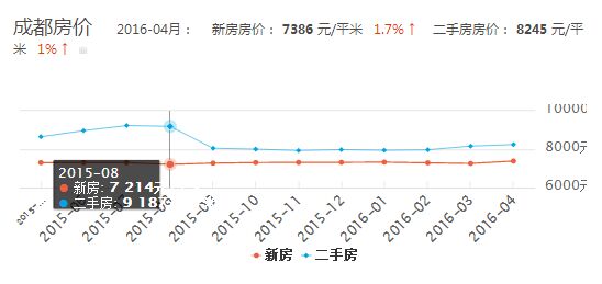 成都中海右岸最新房?jī)r(jià)，趨勢(shì)、分析與展望