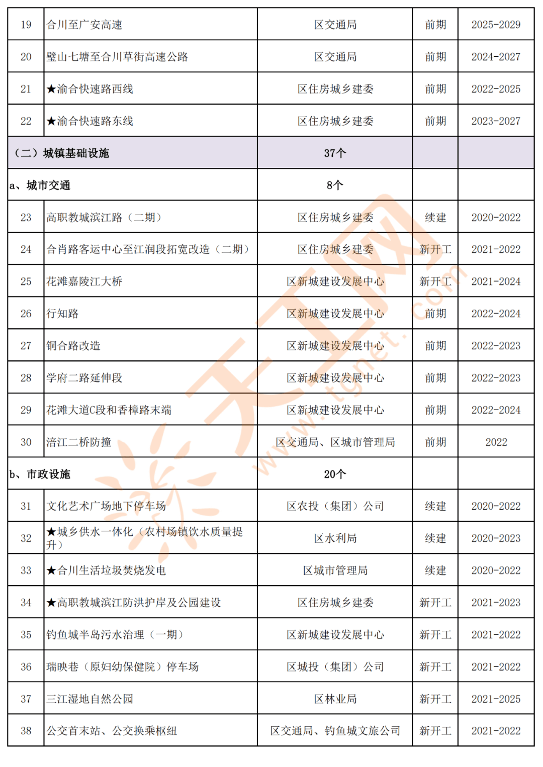 最新南京市副市長(zhǎng)名單概述