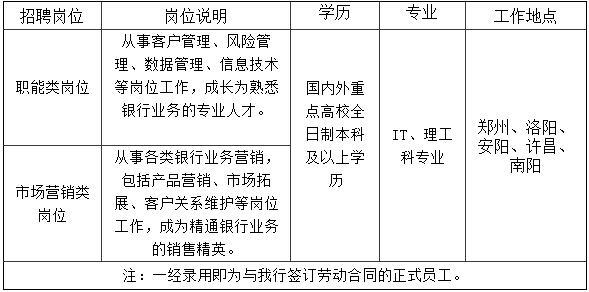 河南銀行最新招聘啟事——探尋人才，共筑未來金融夢想（2017年）