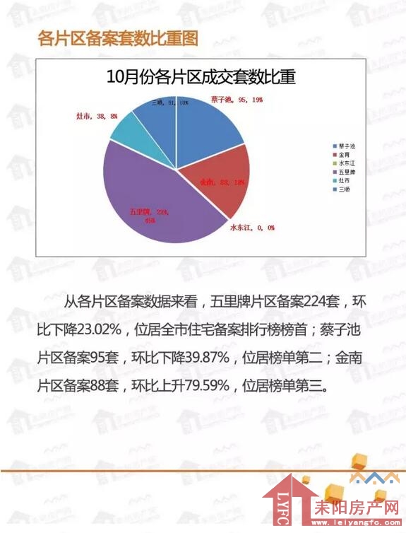 崇陽縣房地產(chǎn)市場概況與房價走勢分析（2016最新房價）