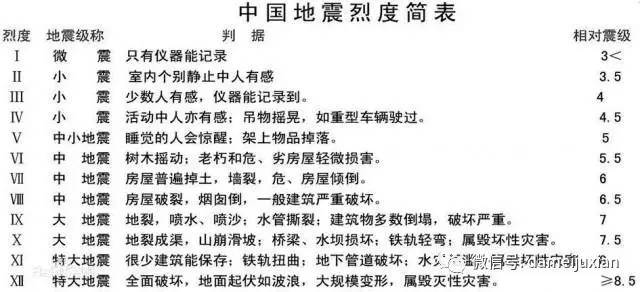 莒縣地震最新消息2017，全面解析地震情況與應對措施