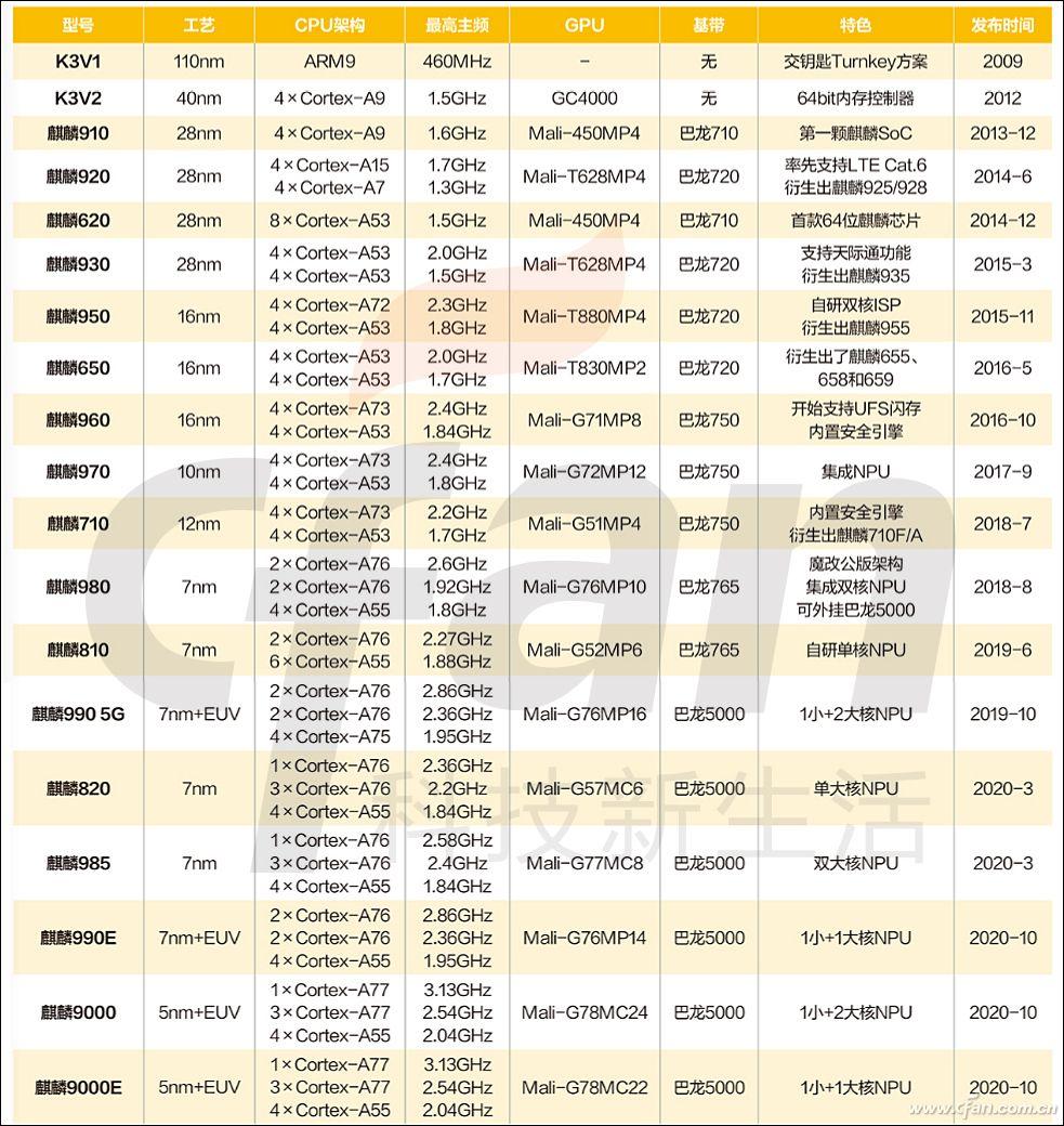最新華為處理器排名及其性能分析