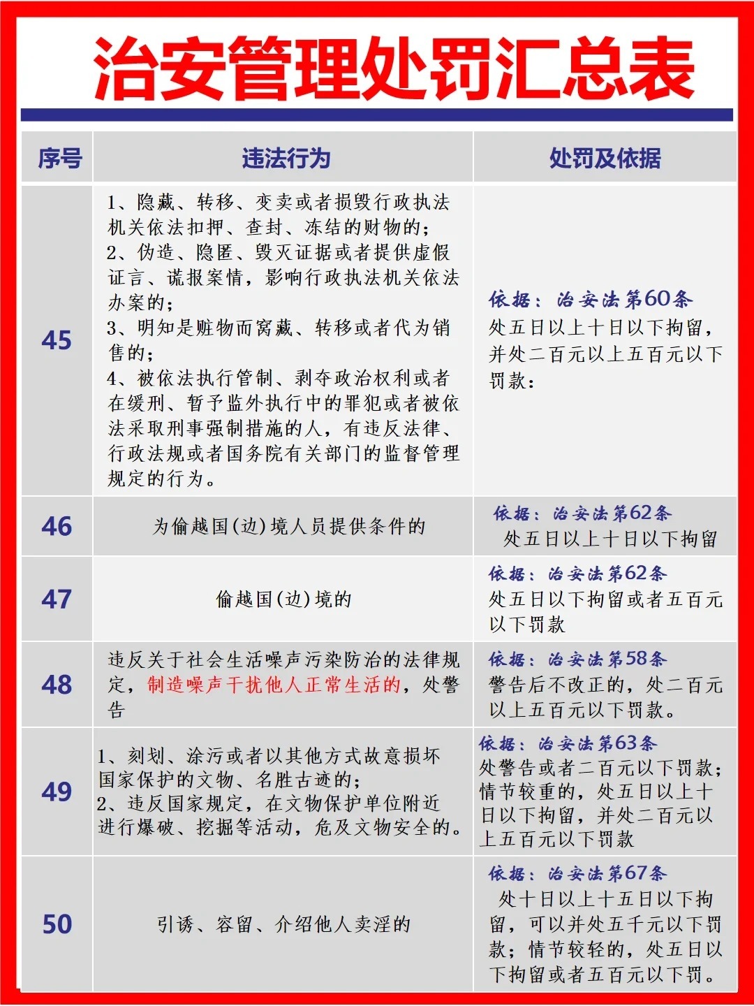 治安管理處罰條例最新解讀