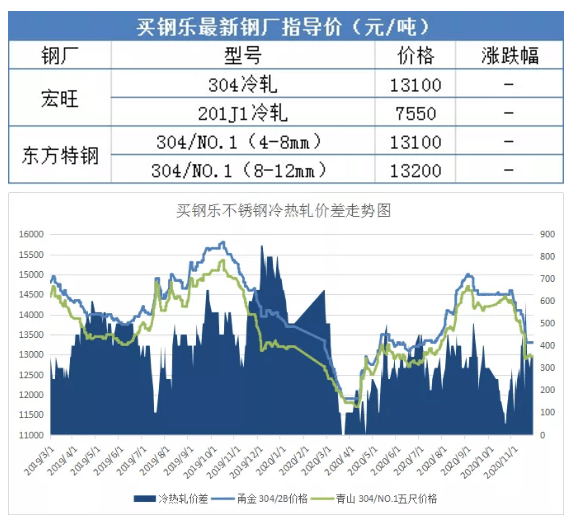今日不銹鋼價格最新行情深度解析