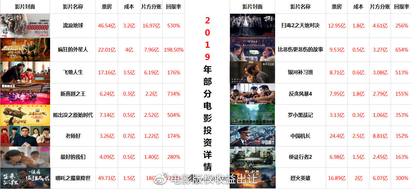 微信公眾號最新電影資訊，引領影視潮流的必備指南