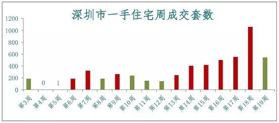 清苑區房價最新消息，市場走勢分析與預測