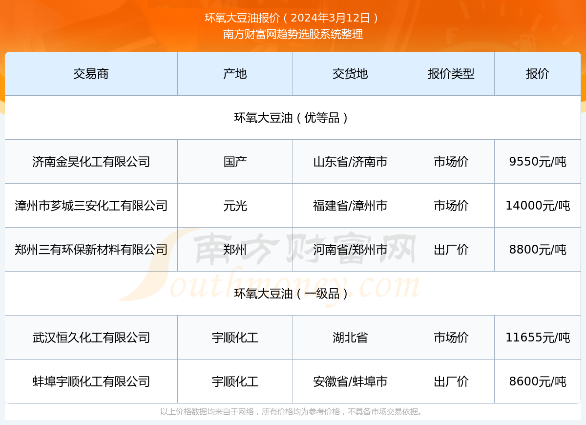 山東大豆油最新價(jià)格動(dòng)態(tài)分析
