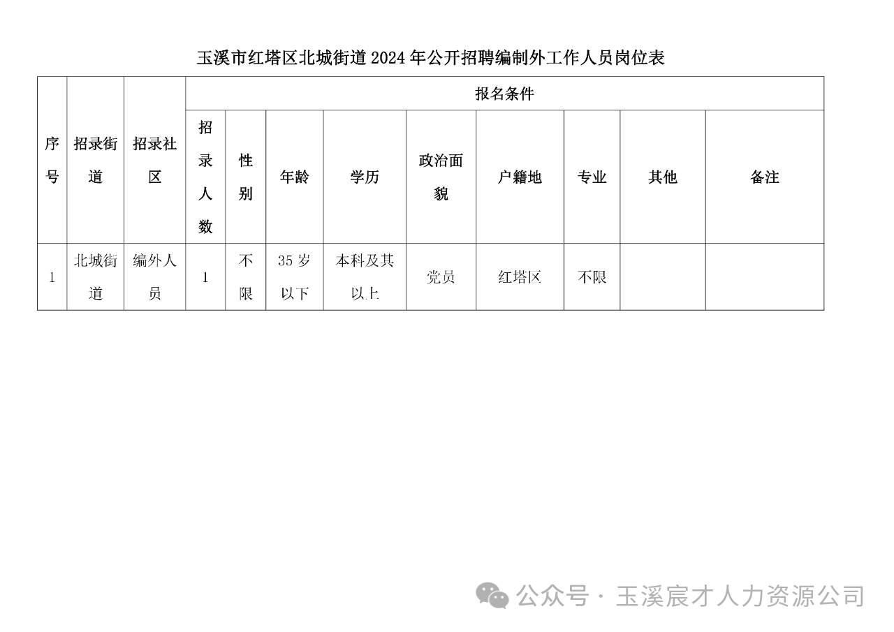 玉溪市最新干部公示，新時(shí)代的人才布局與地方治理新篇章
