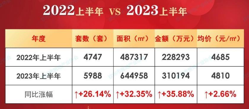 欽州房價走勢最新消息，市場分析與預測