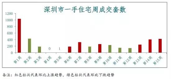 鄱陽房?jī)r(jià)走勢(shì)最新消息，市場(chǎng)趨勢(shì)分析與預(yù)測(cè)