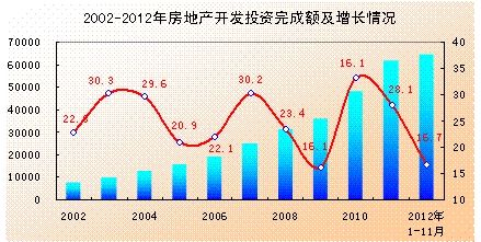 高州房產網最新消息，市場趨勢與未來發展展望