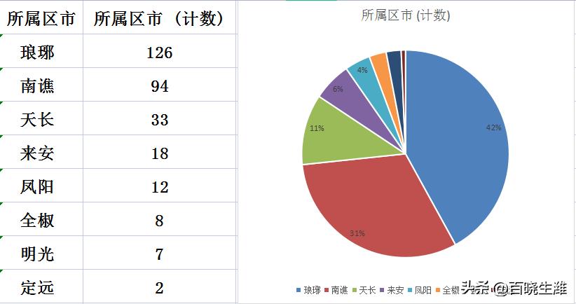 鳳陽新城區的最新房價動態，探索與解析