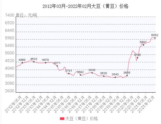 大豆價(jià)格補(bǔ)貼最新消息及其影響分析