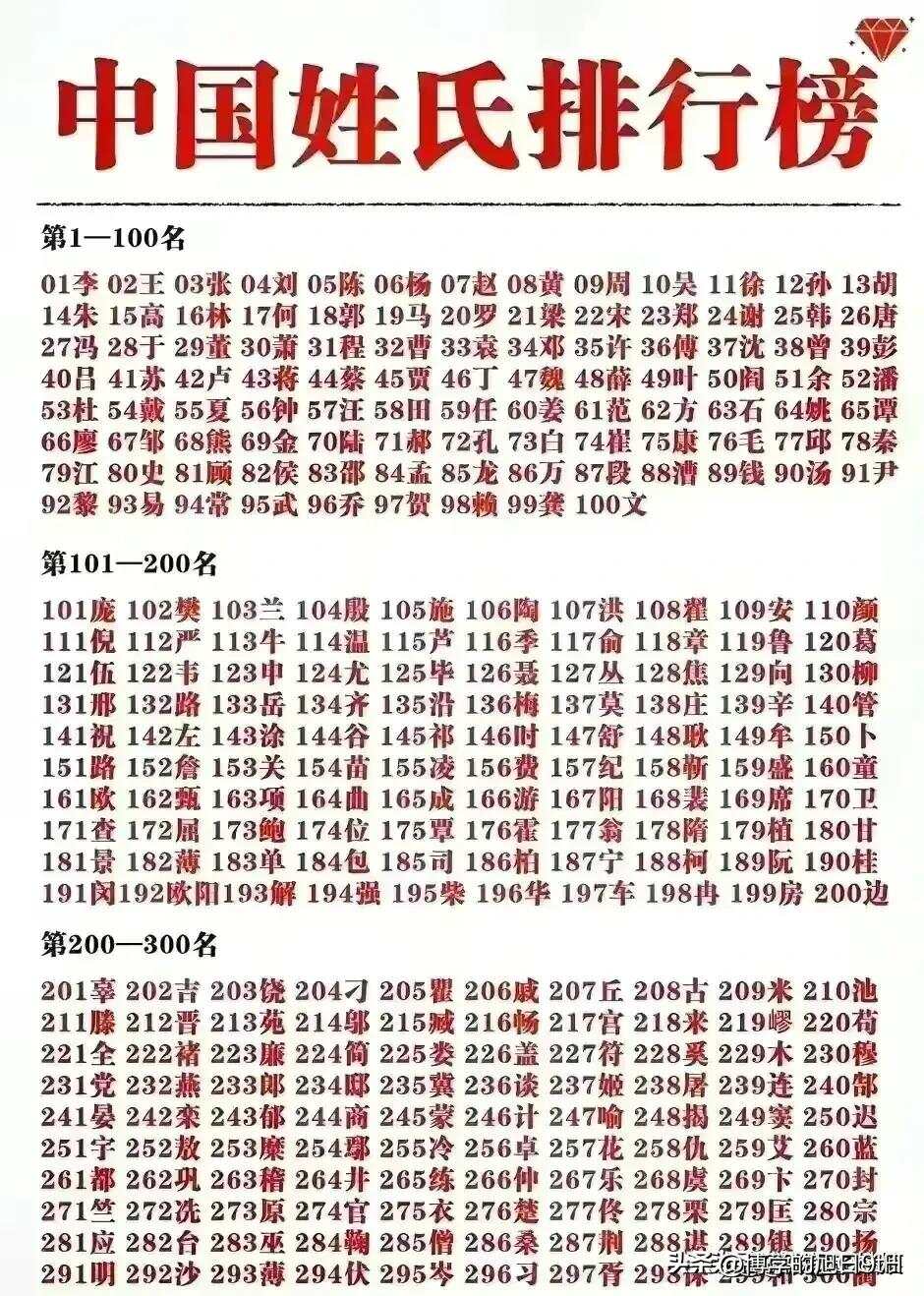 全國最新百家姓排名及其背后的文化意義