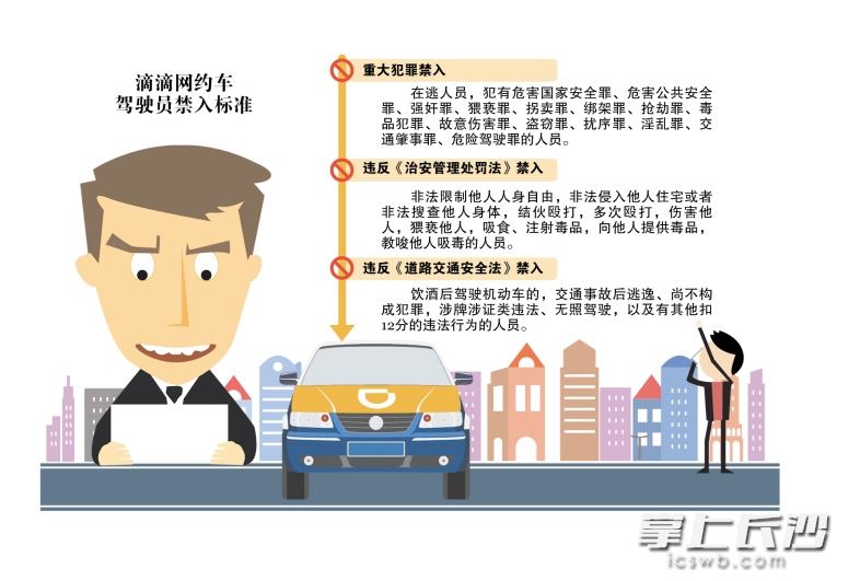 湖南網約車最新政策解析