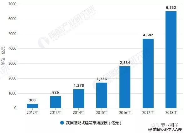 裝配式建筑最新消息，革新進展與市場趨勢展望