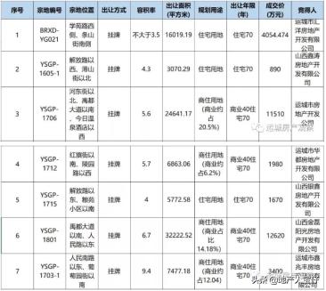運(yùn)城華都佳苑最新消息全面解讀
