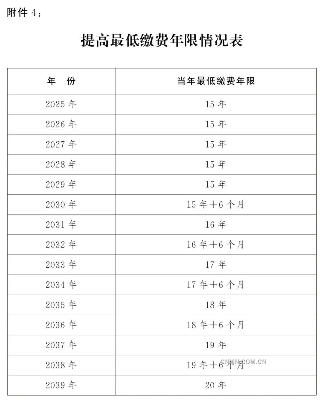 特殊工種退休年齡最新規定2017年解讀